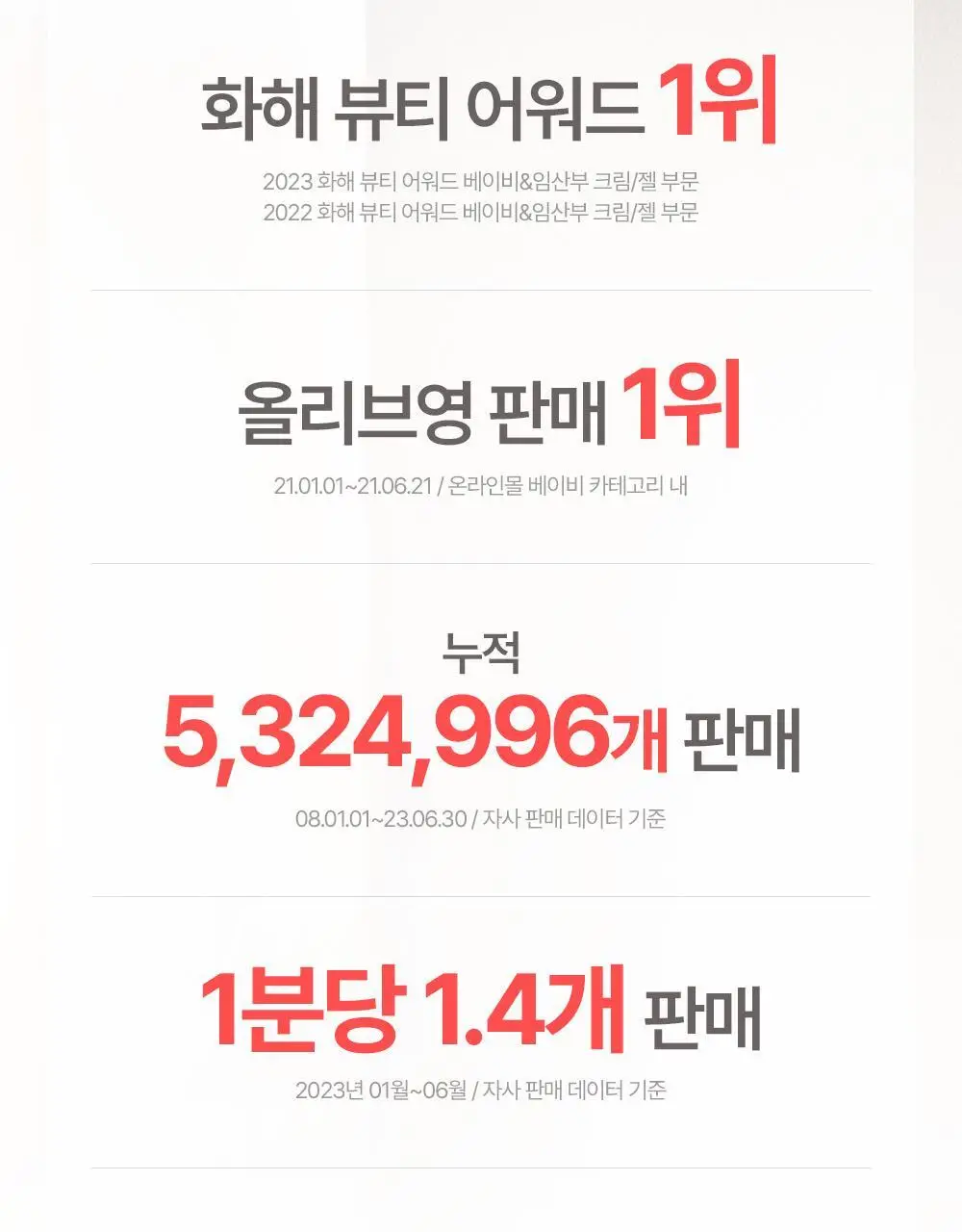[선물기획] 아토팜 스페셜 세트(워시300ml+로션120ml+크림65ml)+(로션20ml+크림8ml*2ea) 상세페이지 19